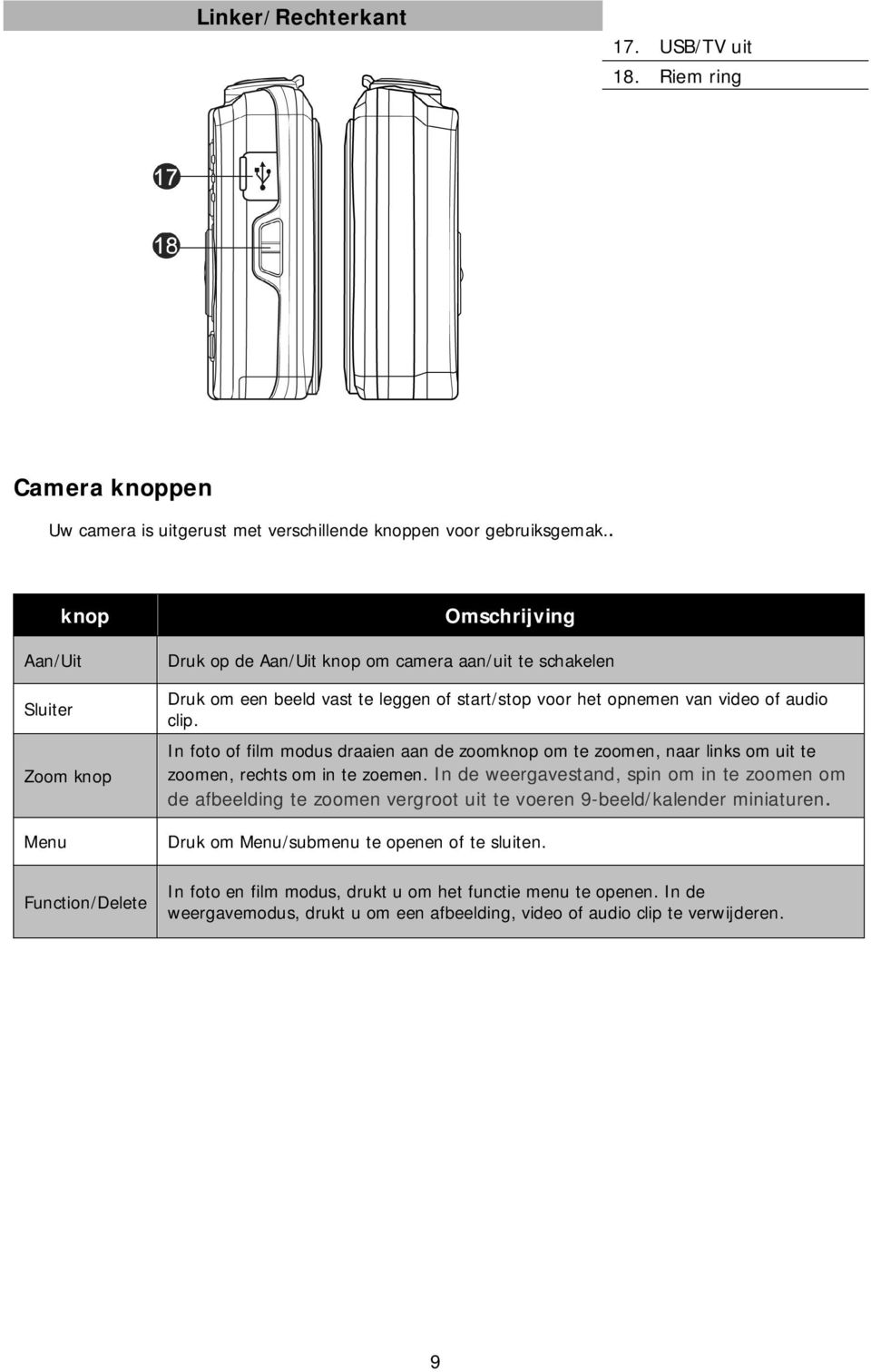 video of audio clip. In foto of film modus draaien aan de zoomknop om te zoomen, naar links om uit te zoomen, rechts om in te zoemen.