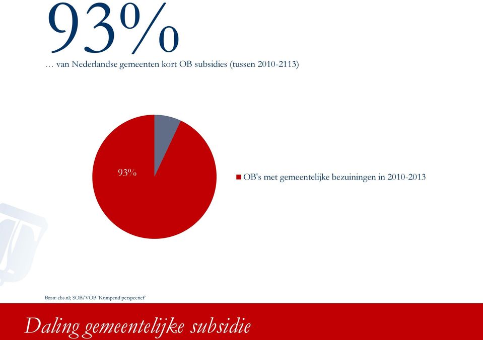 nl; SOB/VOB Krimpend perspectief NB: Aantallen tot en met 2004 zijn