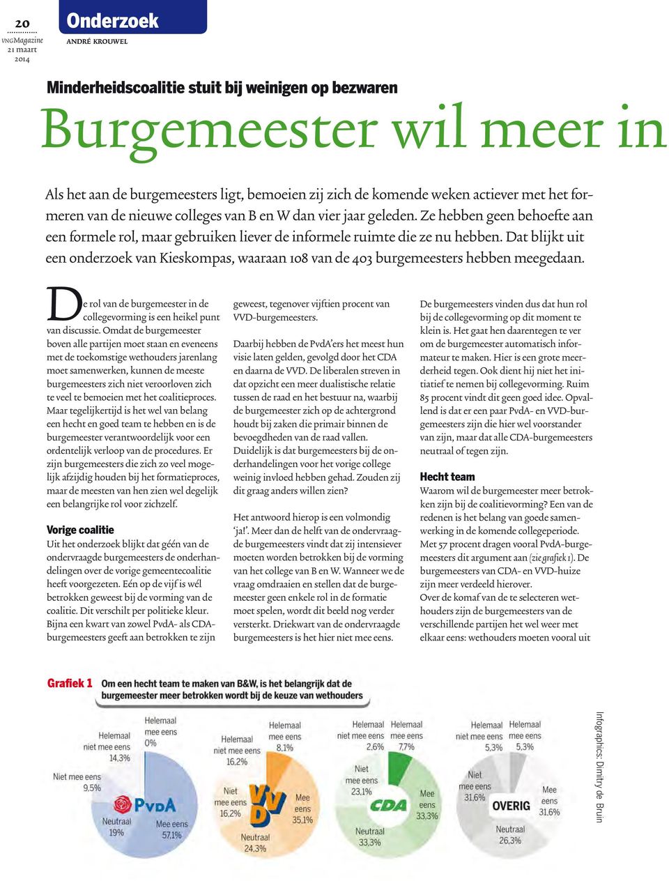 Dat blijkt uit een onderzoek van Kieskompas, waaraan 108 van de 403 burgemeesters hebben meegedaan. De rol van de burgemeester in de collegevorming is een heikel punt van discussie.