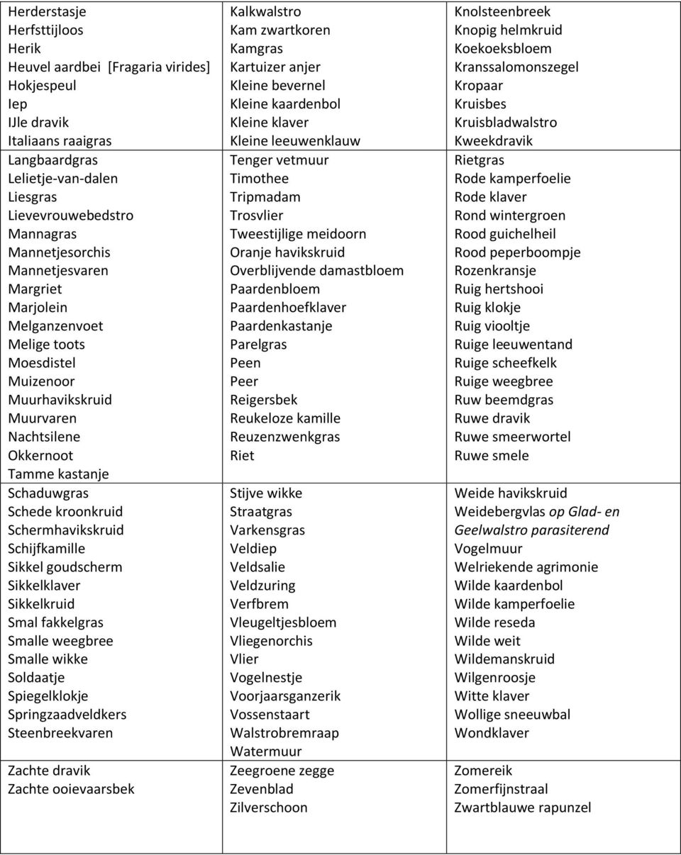 Schijfkamille Sikkel goudscherm Sikkelklaver Sikkelkruid Smal fakkelgras Smalle weegbree Smalle wikke Soldaatje Spiegelklokje Springzaadveldkers Steenbreekvaren Zachte dravik Zachte ooievaarsbek