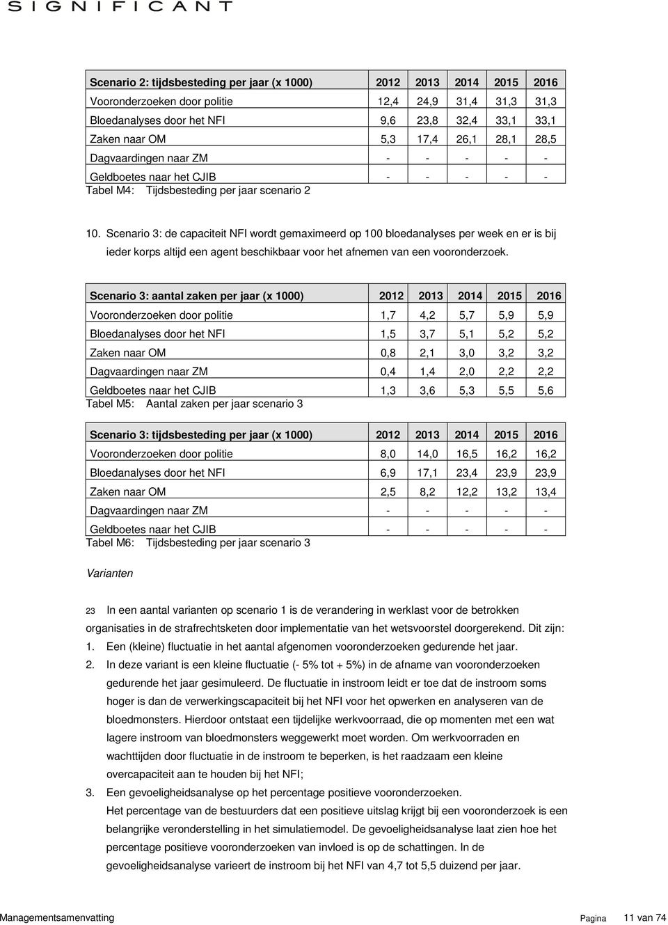 Scenario 3: de capaciteit NFI wordt gemaximeerd op 100 bloedanalyses per week en er is bij ieder korps altijd een agent beschikbaar voor het afnemen van een vooronderzoek.