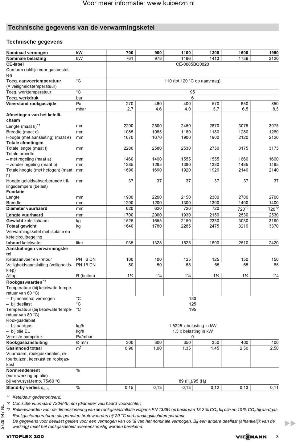 werkdruk bar 6 Weerstand rookgaszijde Pa 270 460 400 570 650 850 mbar 2,7 4,6 4,0 5,7 6,5 8,5 Afmetingen van het ketellichaam Lengte (maat k) *1 mm 2200 2500 2450 2670 3075 3075 Breedte (maat c) mm