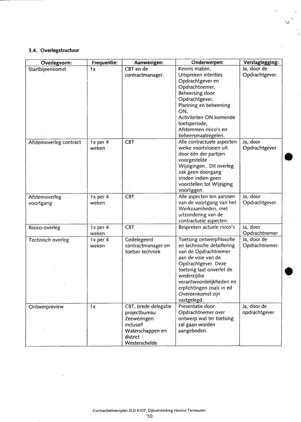 Afstemoverleg contract 1x per 4 ebt Alle contractuele aspecten, door weken welke voortvloeien uit opd rachtgever door één der partijen voorgestelde Wijzigingen.