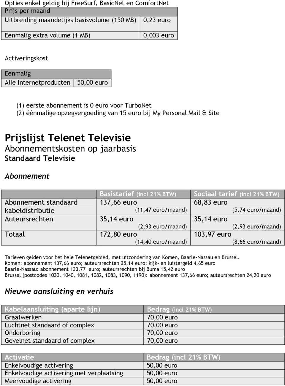 kabeldistributie Auteursrechten Totaal Basistarief (incl 21% BTW) 137,66 euro (11,47 euro/maand) 35,14 euro (2,93 euro/maand) 172,80 euro (14,40 euro/maand) Sociaal tarief (incl 21% BTW) 68,83 euro