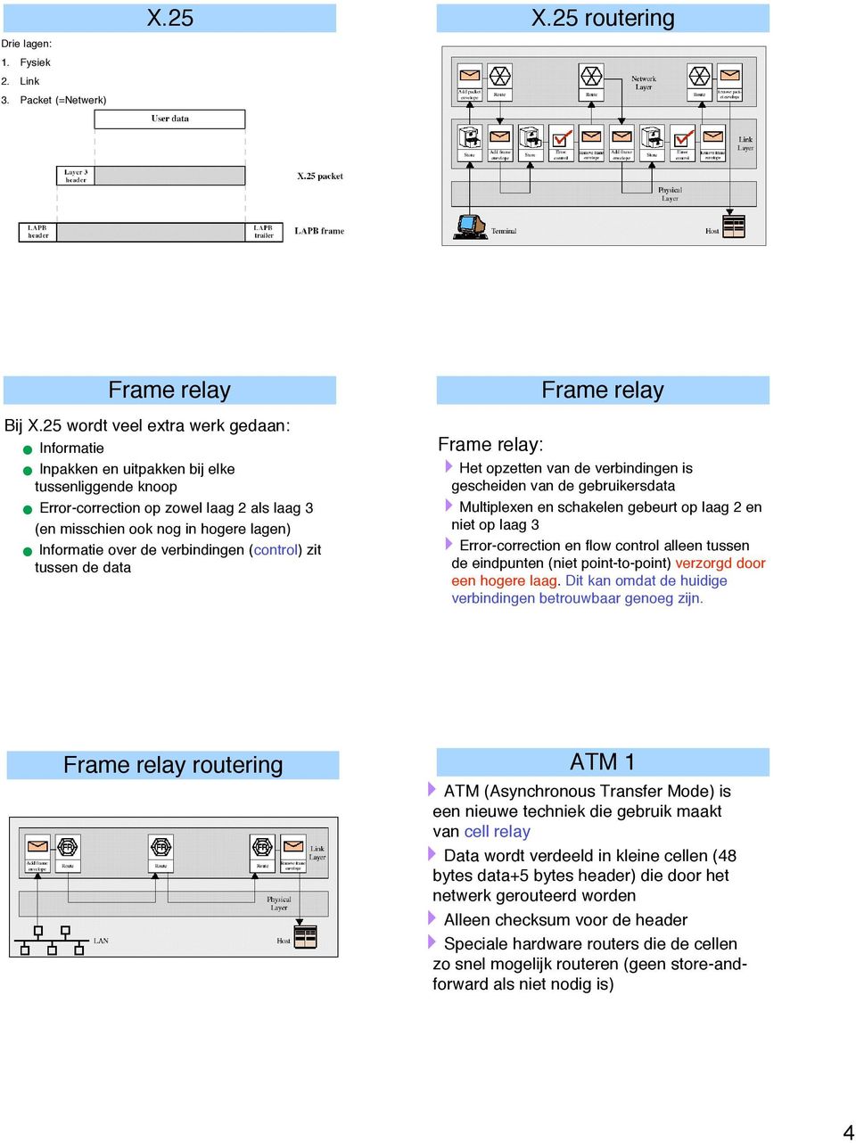over de verbindingen (control) zit tussen de data Frame relay: Frame relay 4Het opzetten van de verbindingen is gescheiden van de gebruikersdata 4Multiplexen en schakelen gebeurt op laag 2 en niet op