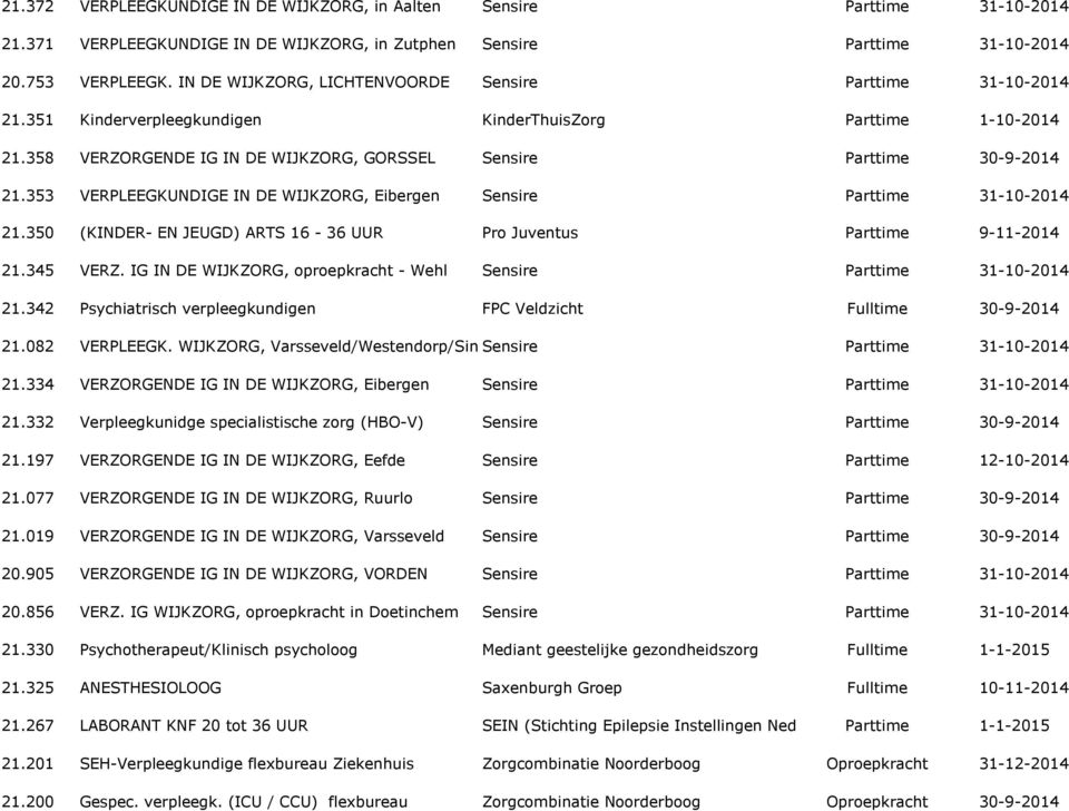 IN DE WIJKZORG, LICHTENVOORDE Sensire Parttime 31-10-2014 Kinderverpleegkundigen KinderThuisZorg Parttime 1-10-2014 VERZORGENDE IG IN DE WIJKZORG, GORSSEL Sensire Parttime 30-9-2014 VERPLEEGKUNDIGE