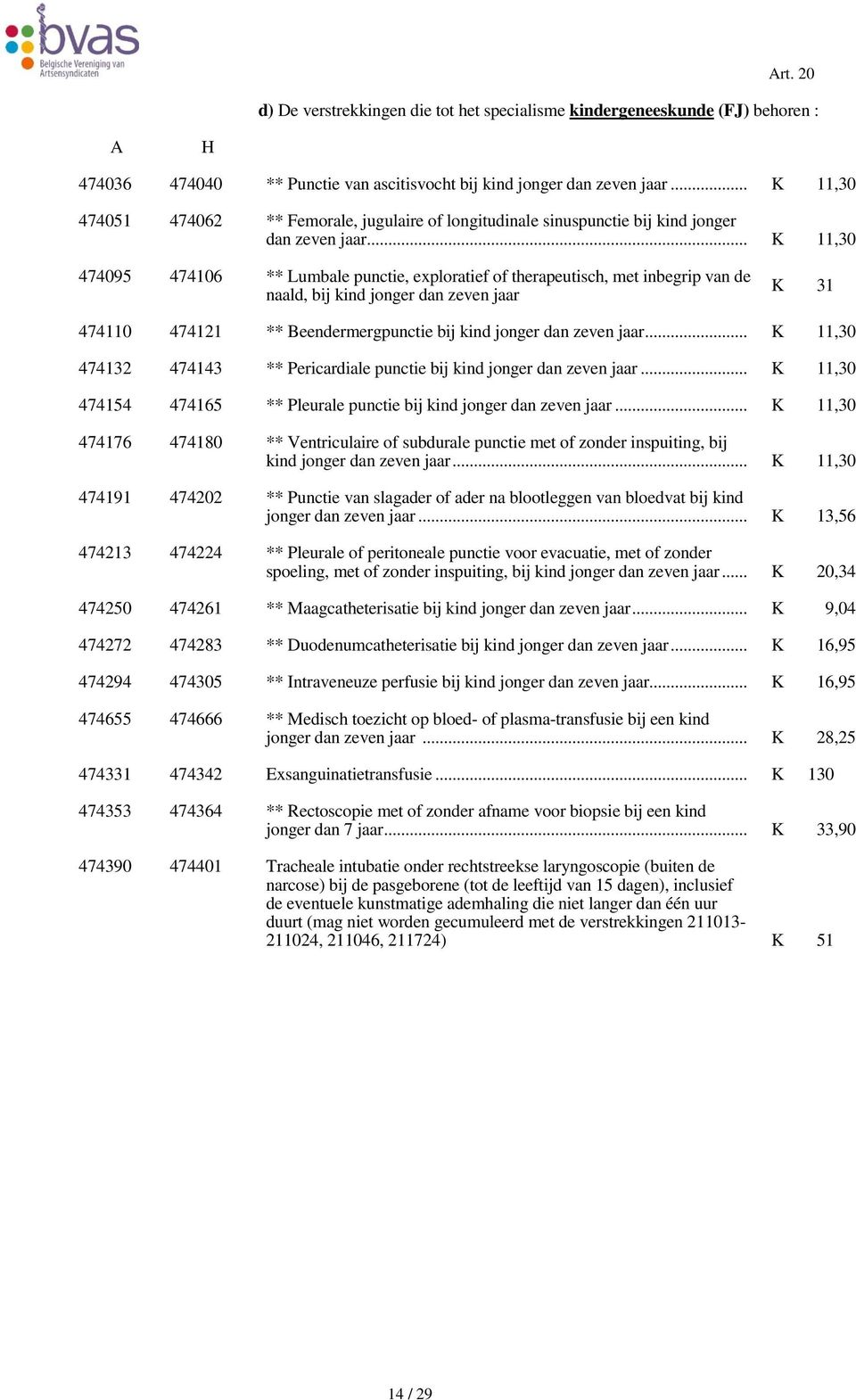.. K 11,30 474095 474106 ** Lumbale punctie, exploratief of therapeutisch, met inbegrip van de naald, bij kind jonger dan zeven jaar K 31 474110 474121 ** Beendermergpunctie bij kind jonger dan zeven