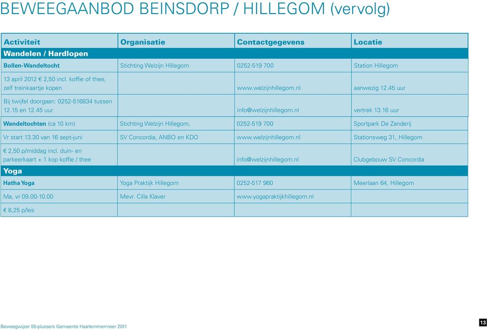 16 uur Wandeltochten (ca 10 km) Stichting Welzijn Hillegom, 0252-519 700 Sportpark De Zanderij Vr start 13.30 van 16 sept-juni SV Concordia, ANBO en KDO www.welzijnhillegom.