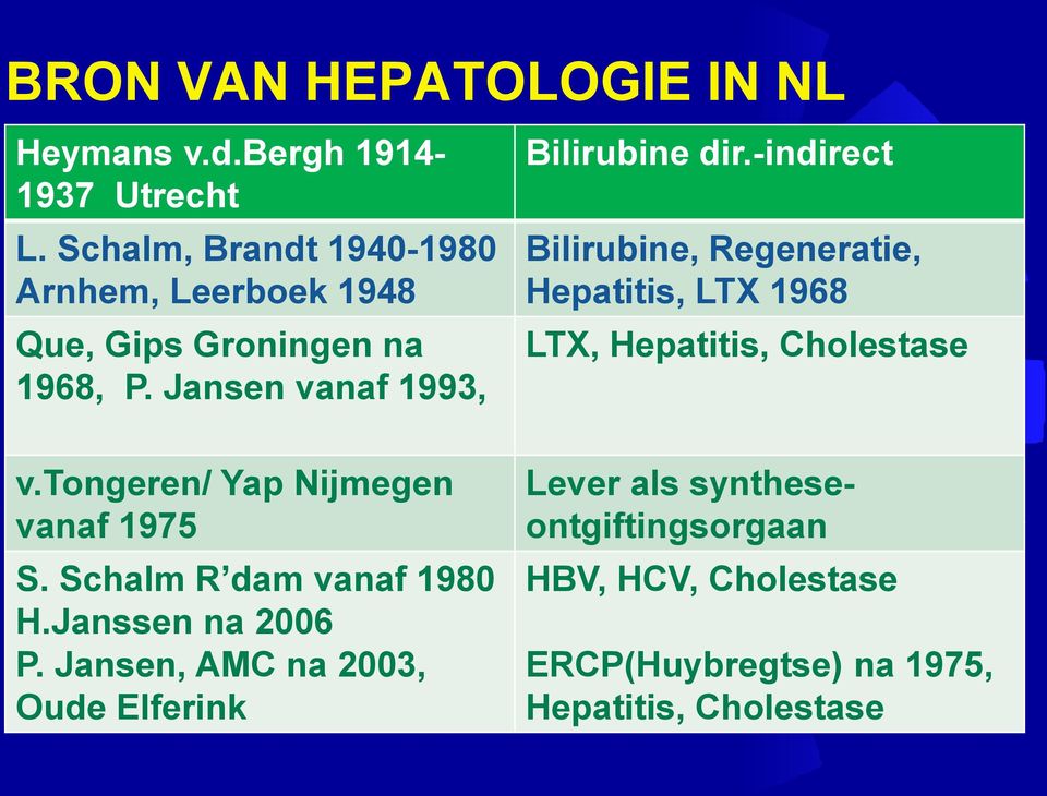 -indirect Bilirubine, Regeneratie, Hepatitis, LTX 1968 LTX, Hepatitis, Cholestase v.tongeren/ Yap Nijmegen vanaf 1975 S.