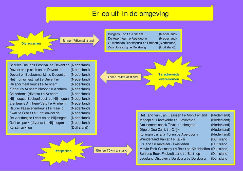 Paranormaal beurs te Arnhem (Nederland) Kidbeurs Arnhem Noord te Arnhem (Nederland) Gelredome (divers) te Arnhem (Nederland) Nijmeegse Boekenfeest te Nijmegen (Nederland) Eierbeurs Arnhem-Velp te