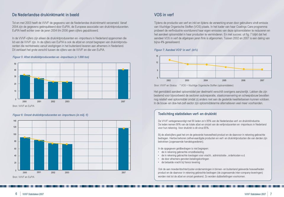 In de VVVF-cijfers 3 zijn alleen de drukinktproducenten en -importeurs in Nederland opgenomen die lid van de 2VVVF zijn.