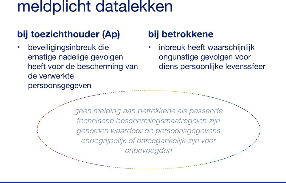 ongunstige gevolgen voor diens persoonlijke levenssfeer géén melding aan betrokkene als passende