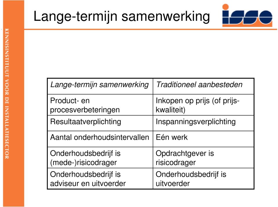 Onderhoudsbedrijf is adviseur en uitvoerder Traditioneel aanbesteden Inkopen op prijs (of