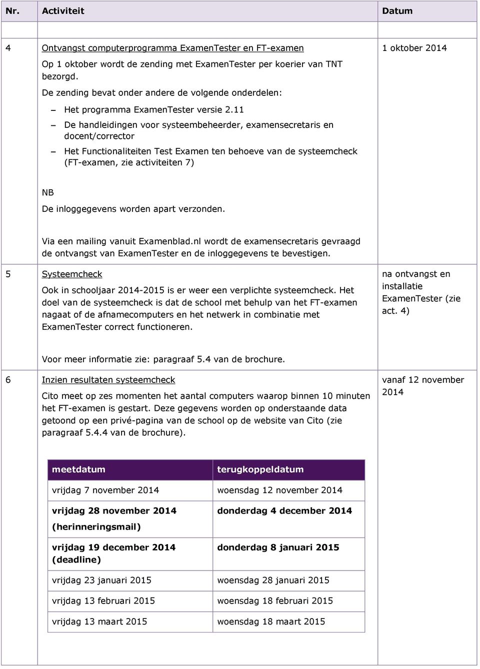 11 De handleidingen voor systeembeheerder, examensecretaris en docent/corrector Het Functionaliteiten Test Examen ten behoeve van de systeemcheck (FT-examen, zie activiteiten 7) NB De inloggegevens