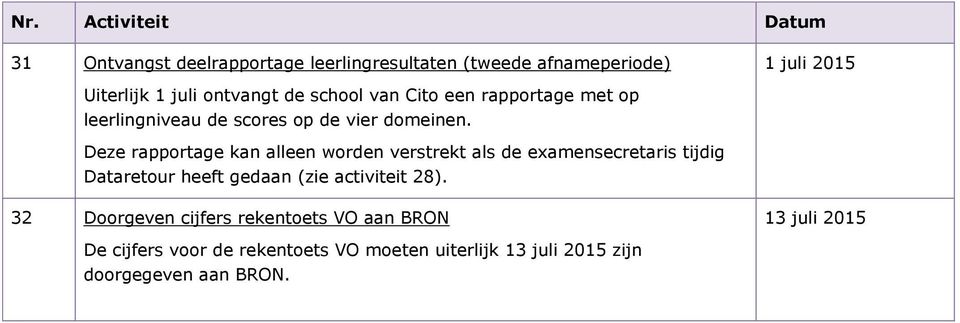 Deze rapportage kan alleen worden verstrekt als de examensecretaris tijdig Dataretour heeft gedaan (zie activiteit