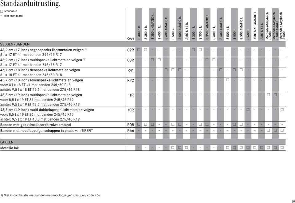 Mercedes-Maybach S 500 Mercedes-Maybach S 500 4MATIC Mercedes-Maybach S 600 VELGEN/BANDEN 43,2 cm (17 inch) negenspaaks lichtmetalen velgen 1) 09R w w w w 8 J x 17 ET 41 met banden 245/55 R17 43,2 cm
