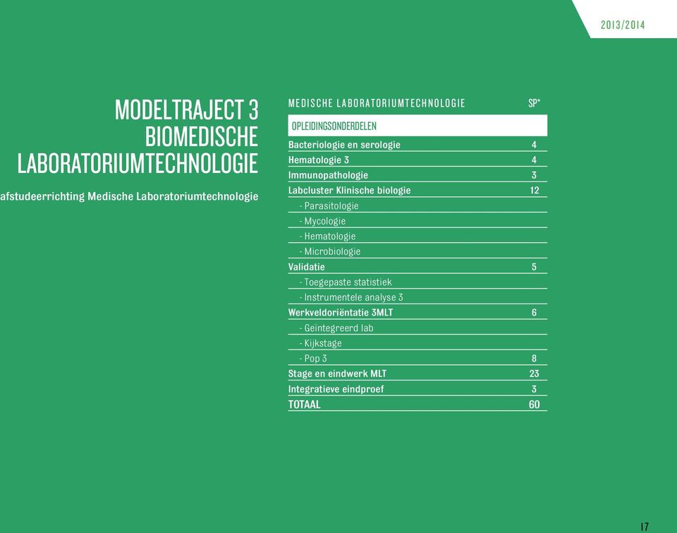 Immunopathologie 3 Labcluster Klinische biologie 12 - Parasitologie - Mycologie - Hematologie - Microbiologie Validatie 5 - Toegepaste