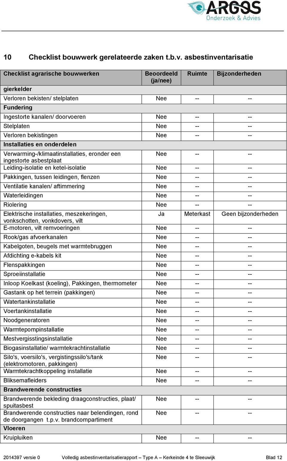 Stelplaten Nee -- -- Verloren bekistingen Nee -- -- Installaties en onderdelen Verwarming-/klimaatinstallaties, eronder een Nee -- -- ingestorte asbestplaat Leiding-isolatie en ketel-isolatie Nee --