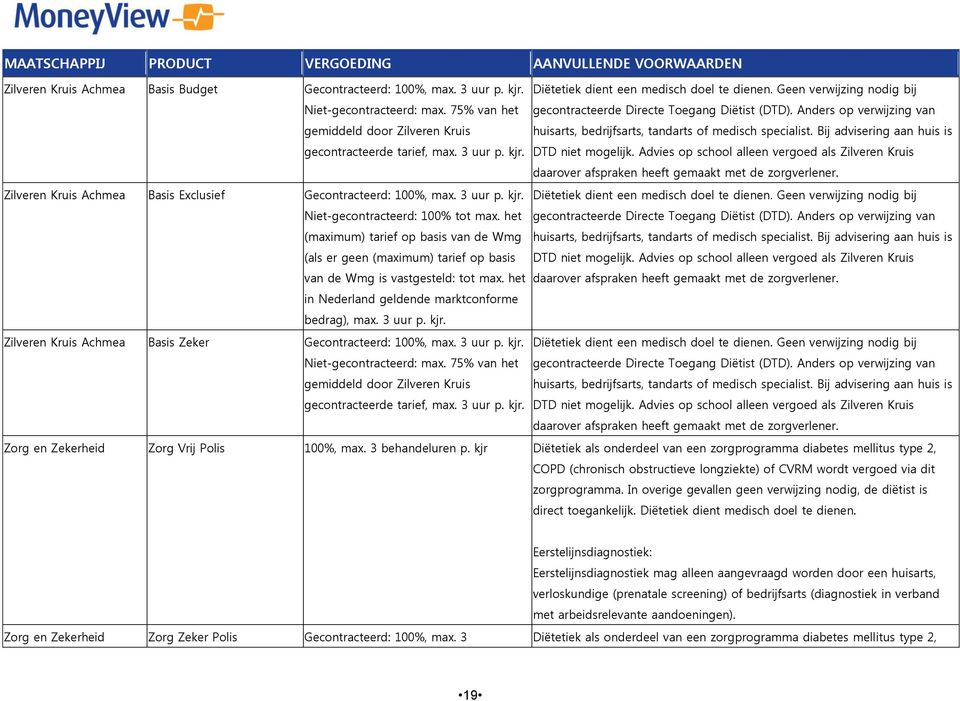 Advies op school alleen vergoed als Zilveren Kruis daarover afspraken heeft gemaakt met de zorgverlener. Zilveren Kruis Achmea Basis Exclusief Gecontracteerd: 100%, max. 3 uur p. kjr.