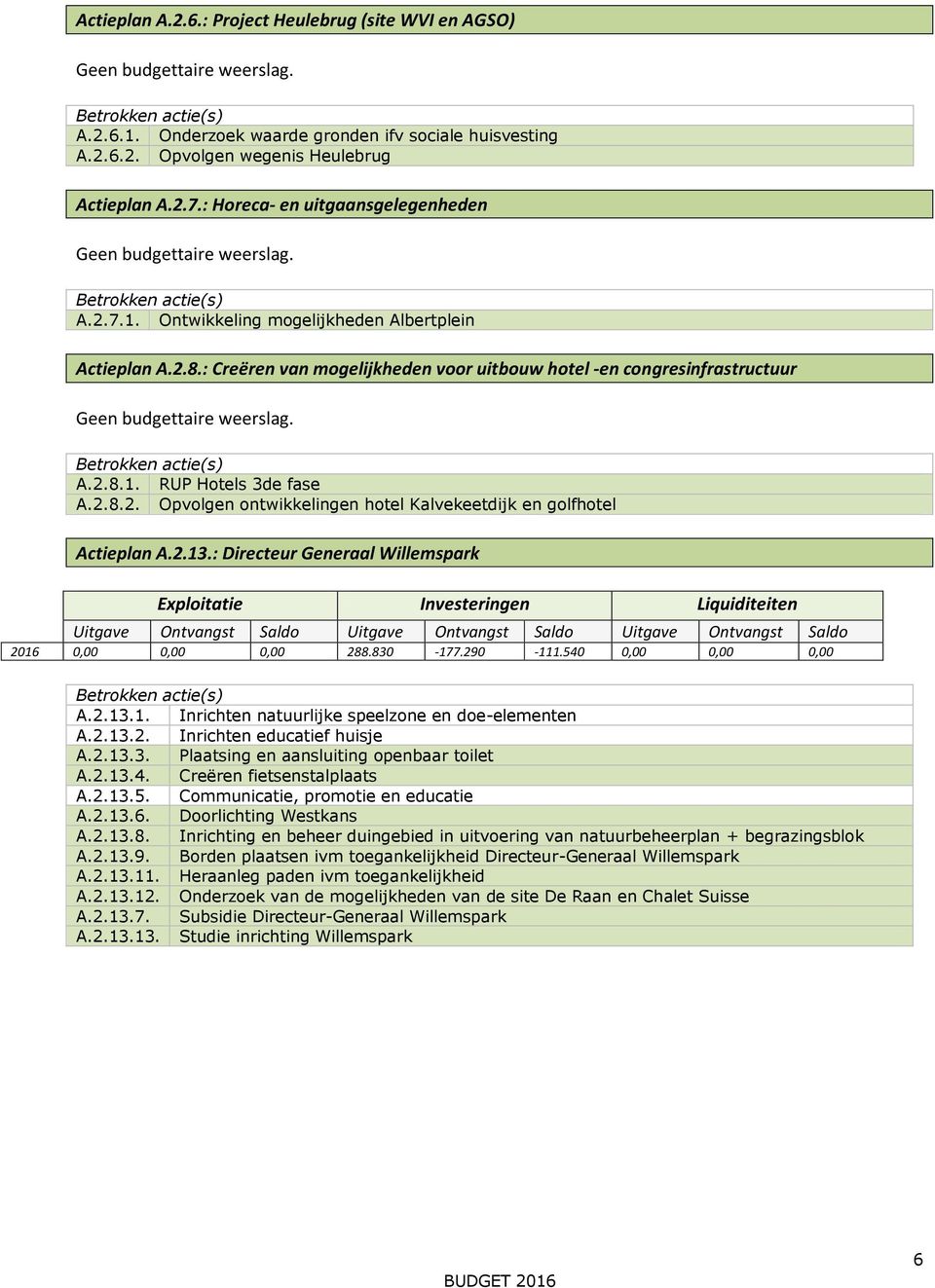 : Creëren van mogelijkheden voor uitbouw hotel -en congresinfrastructuur Geen budgettaire weerslag. A.2.8.1. RUP Hotels 3de fase A.2.8.2. Opvolgen ontwikkelingen hotel Kalvekeetdijk en golfhotel Actieplan A.