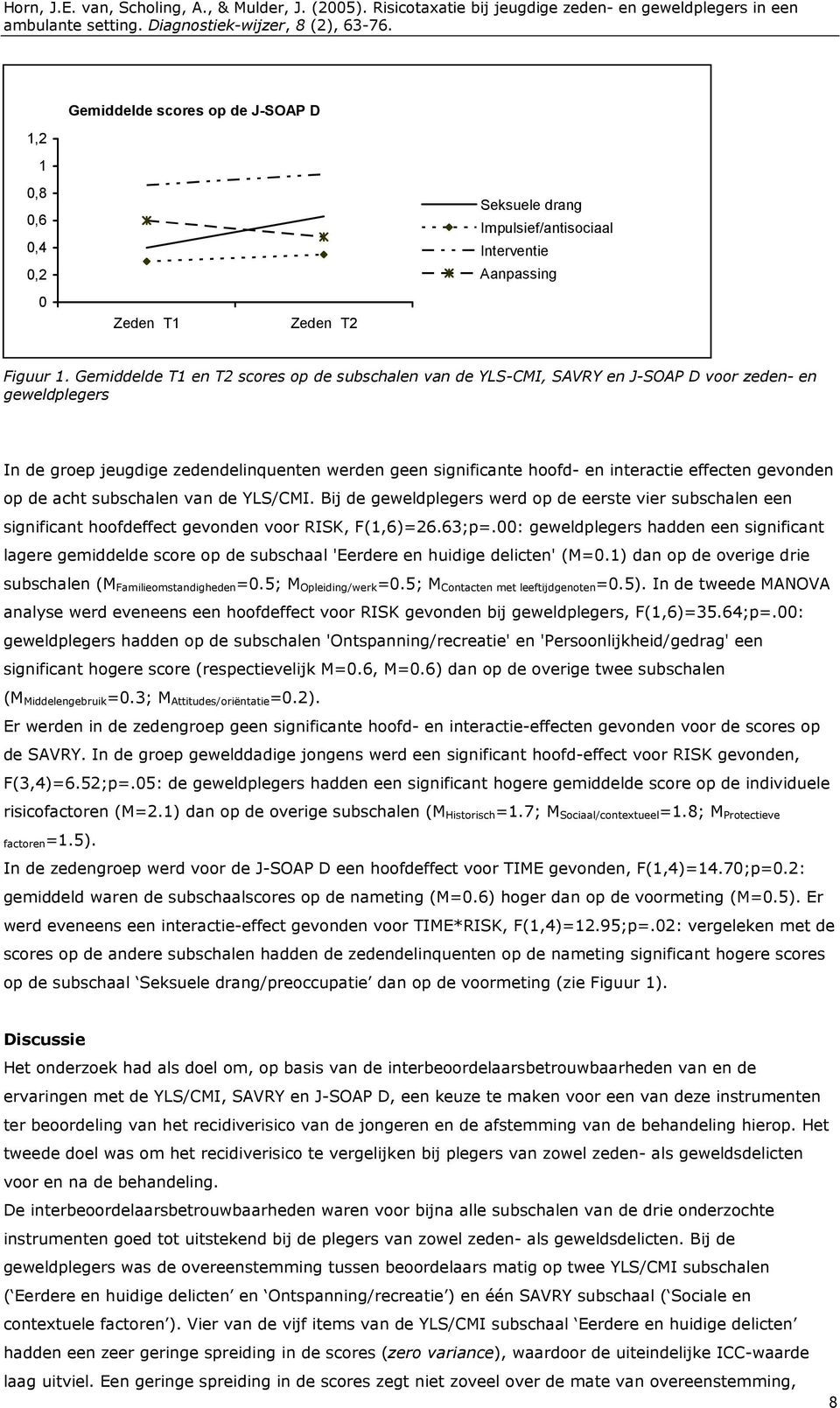 gevonden op de acht subschalen van de YLS/CMI. Bij de geweldplegers werd op de eerste vier subschalen een significant hoofdeffect gevonden voor RISK, F(1,6)=26.63;p=.