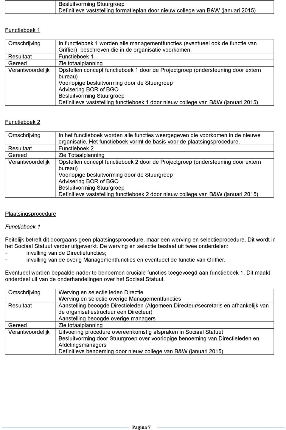 Resultaat Functieboek 1 Gereed Verantwoordelijk Zie totaalplanning Opstellen concept functieboek 1 door de Projectgroep (ondersteuning door extern bureau) Voorlopige besluitvorming door de Stuurgroep