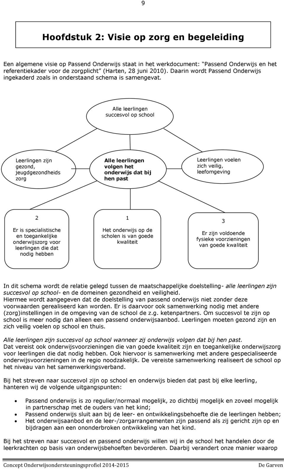 Alle leerlingen succesvol op school Leerlingen zijn gezond, jeugdgezondheids zorg Alle leerlingen volgen het onderwijs dat bij hen past Leerlingen voelen zich veilig, leefomgeving 2 Er is