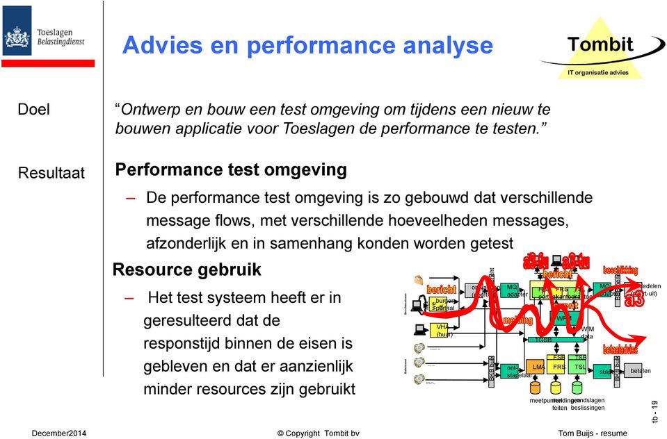 Performance test omgeving De performance test omgeving is zo gebouwd dat verschillende message flows, met verschillende hoeveelheden messages, afzonderlijk en in samenhang konden worden getest