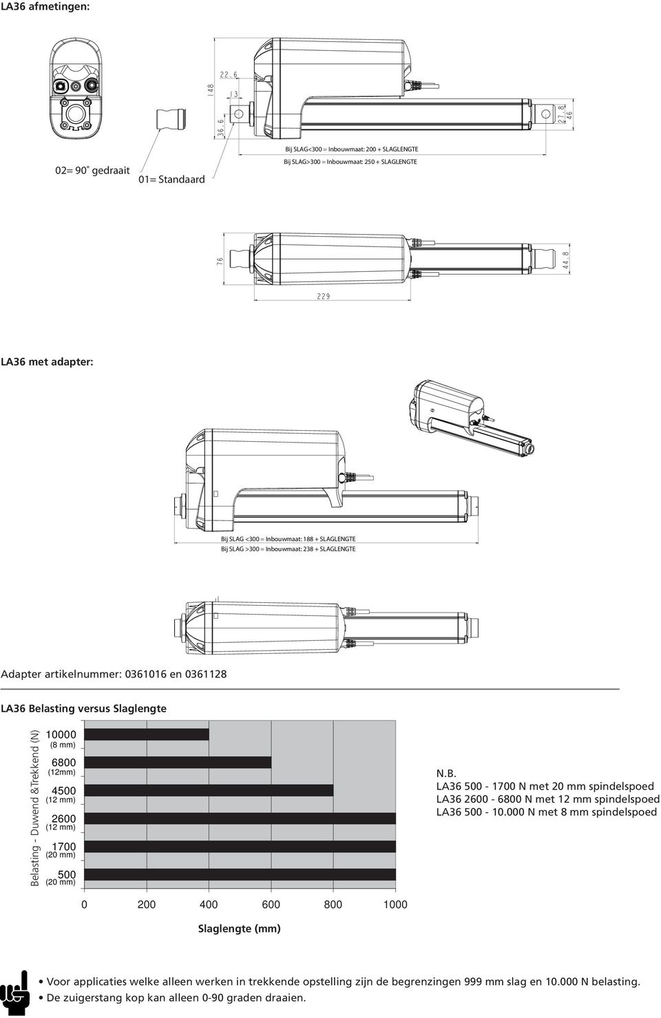 45 (12 mm) 26 (12 mm) 17 (2 mm) 5 (2 mm) N.B. LA36 5-17 N met 2 mm spindelspoed LA36 26-68 N met 12 mm spindelspoed LA36 5-1.