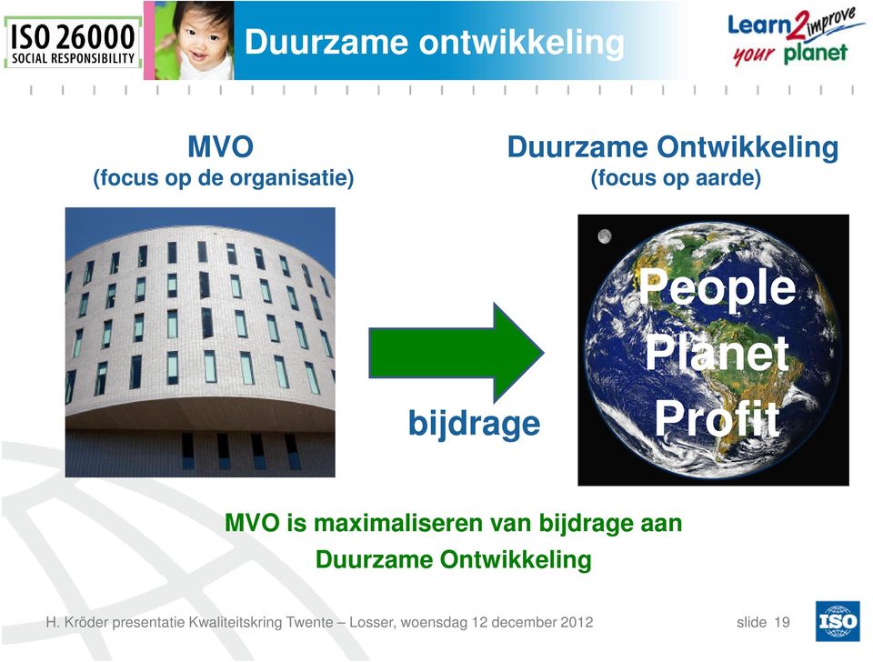 aarde) People Planet bijdrage Profit MVO is