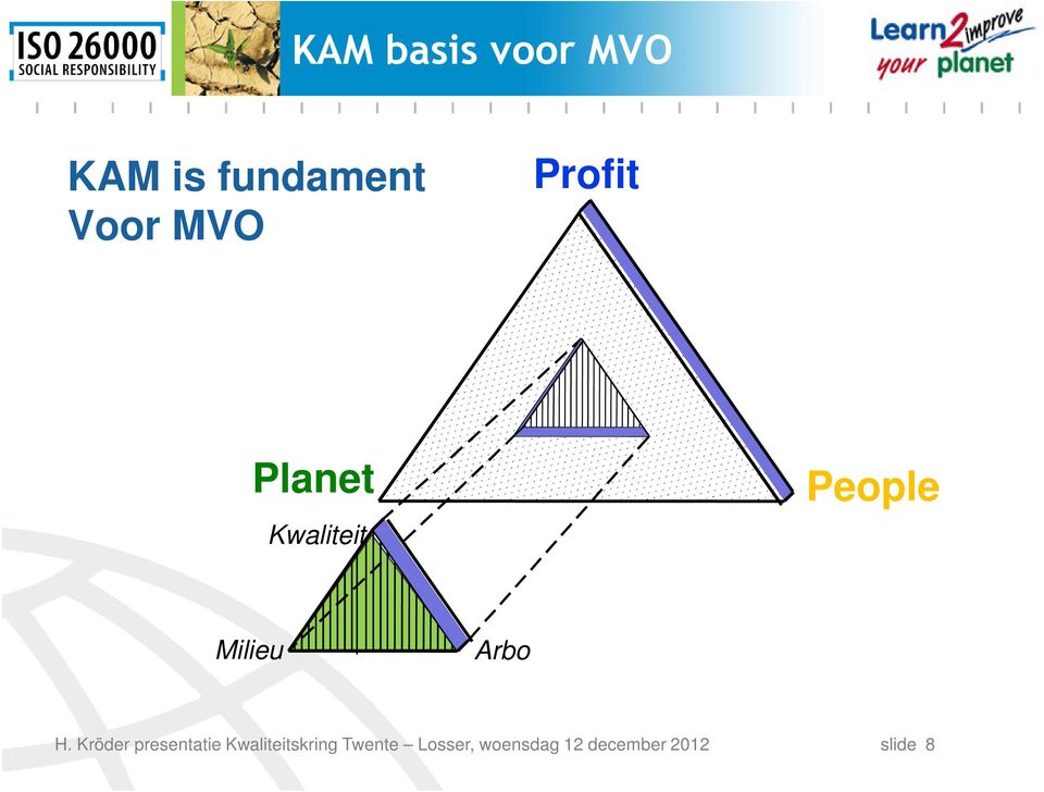 Profit Planet Kwaliteit