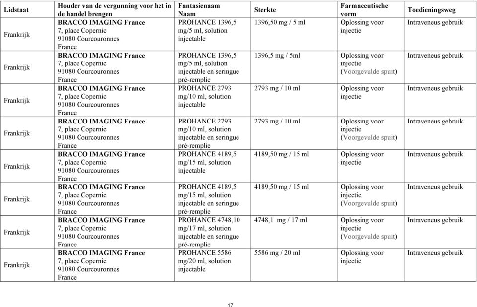 Courcouronnes BRACCO IMAGING 7, place Copernic 91080 Courcouronnes BRACCO IMAGING 7, place Copernic 91080 Courcouronnes PROHANCE 1396,5 mg/5 ml, solution injectable PROHANCE 1396,5 mg/5 ml, solution