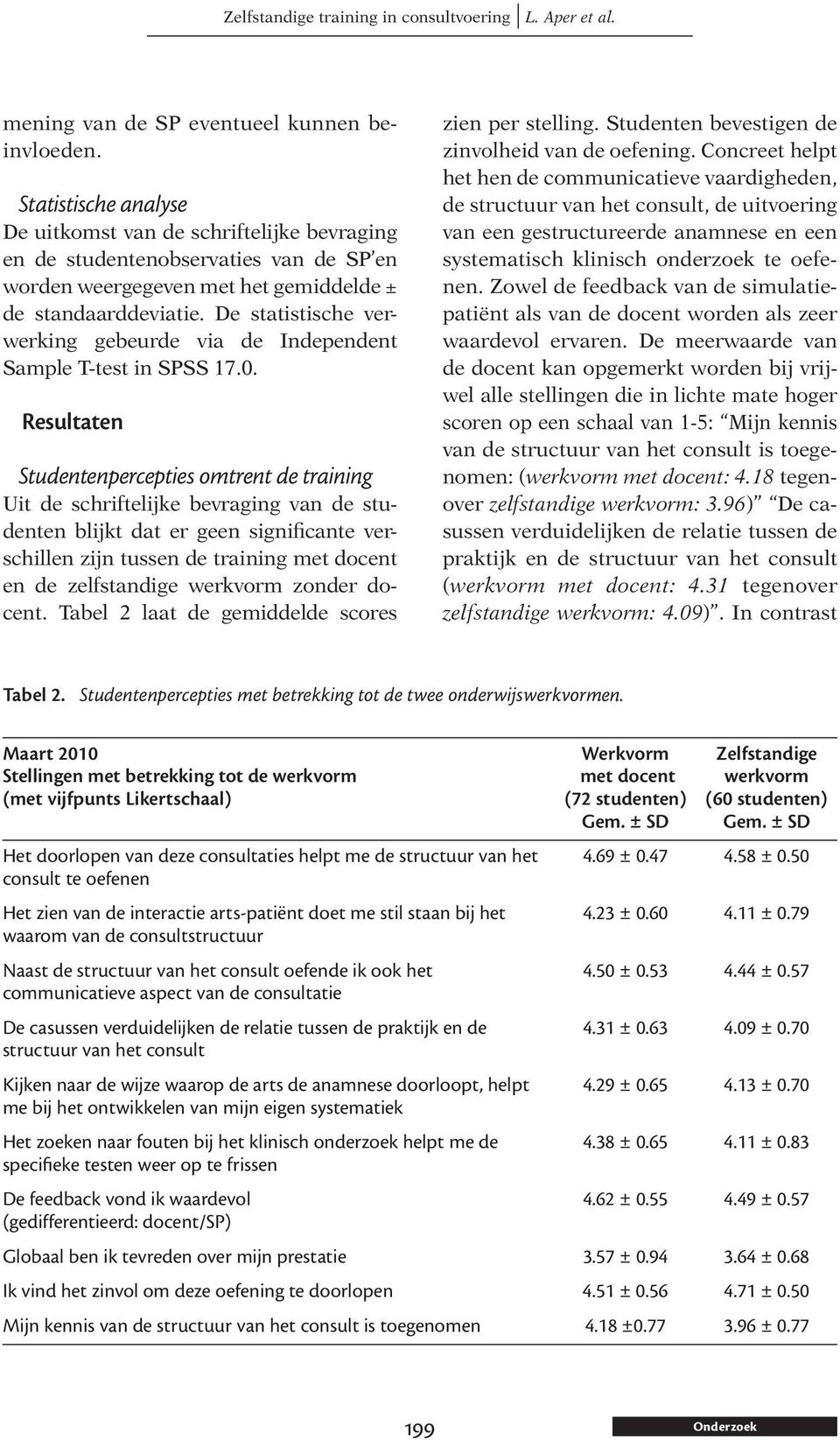 De statistische verwerking gebeurde via de Independent Sample T-test in SPSS 17.0.