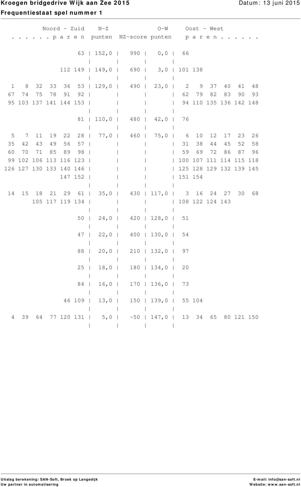 116 123 100 107 111 114 115 118 126 127 130 133 140 146 125 128 129 132 139 145 147 152 151 154 14 15 18 21 29 61 35,0 430 117,0 3 16 24 27 30 68 105 117 119 134 108 122 124 143 50