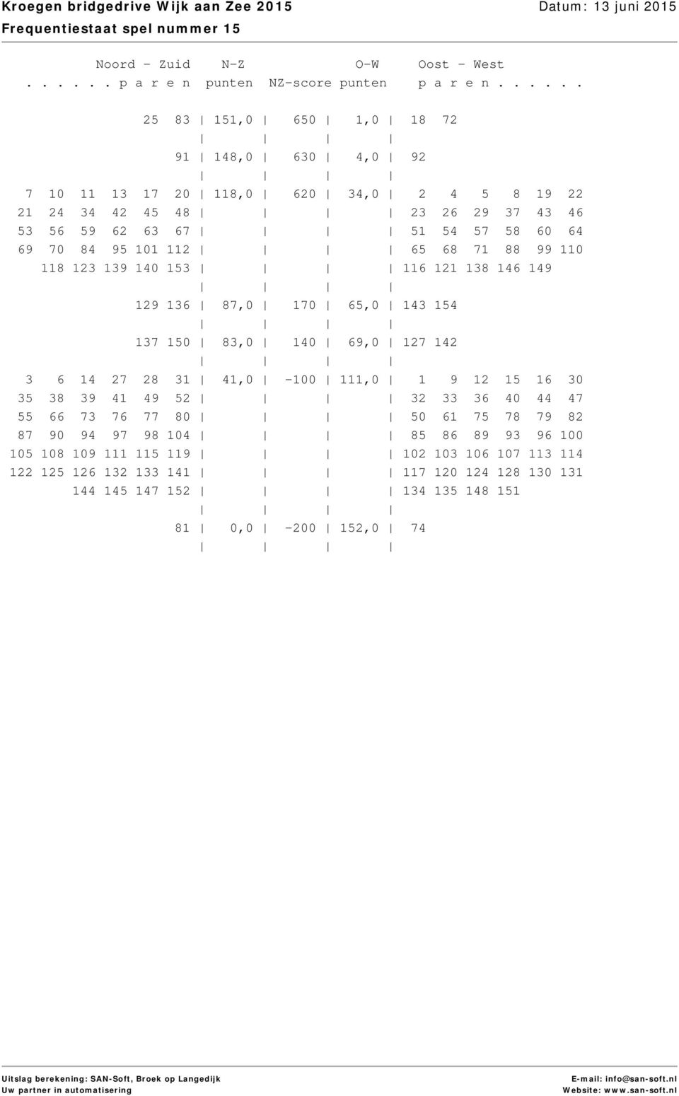 140 69,0 127 142 3 6 14 27 28 31 41,0-100 111,0 1 9 12 15 16 30 35 38 39 41 49 52 32 33 36 40 44 47 55 66 73 76 77 80 50 61 75 78 79 82 87 90 94 97 98 104 85