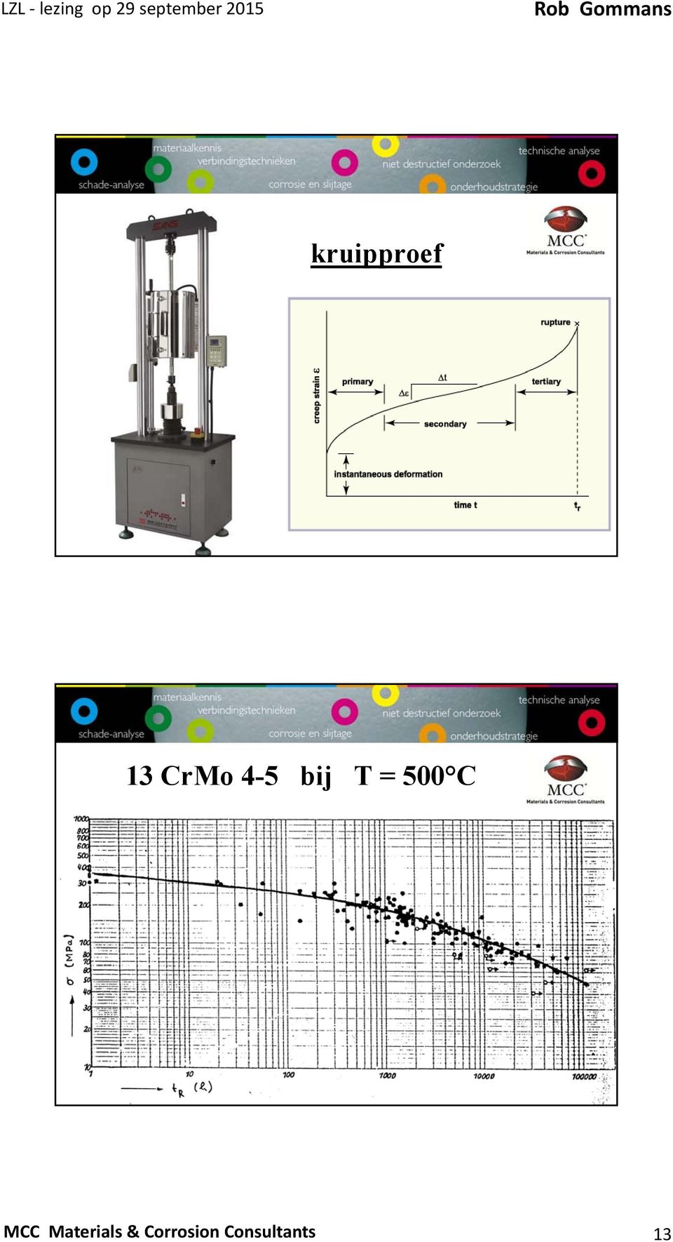 MCC Materials &