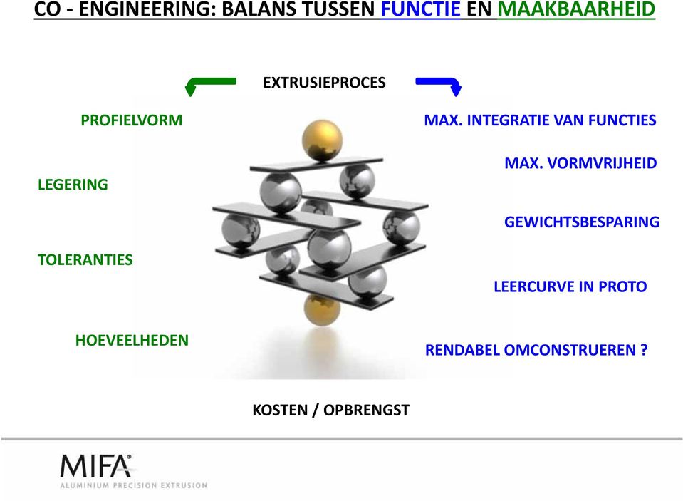 INTEGRATIE VAN FUNCTIES MAX.