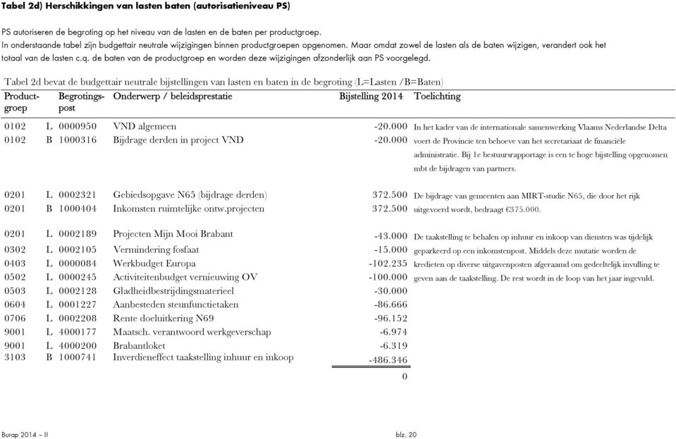 de baten van de productgroep en worden deze wijzigingen afzonderlijk aan PS voorgelegd.