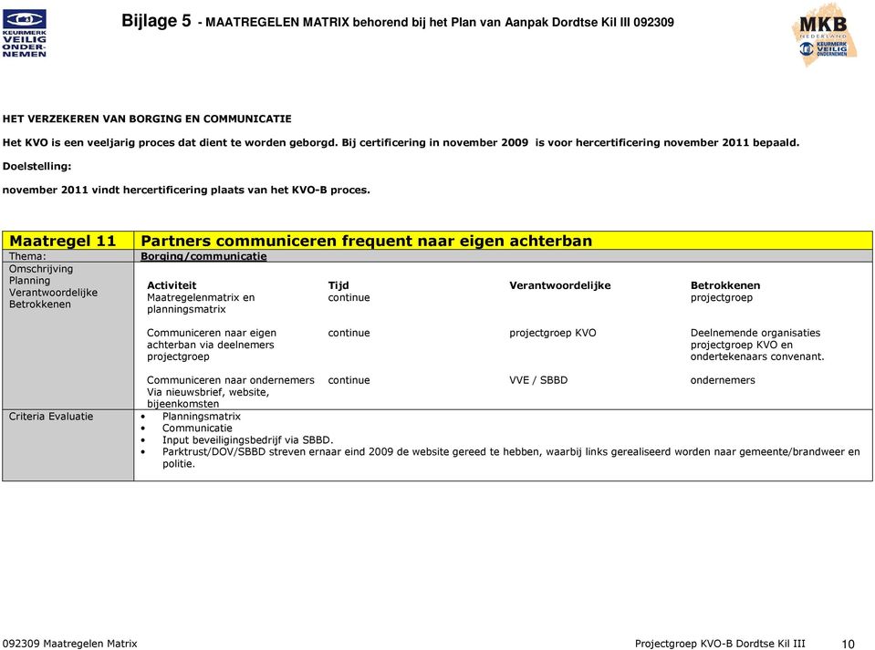 Maatregel 11 Partners communiceren frequent naar eigen achterban Borging/communicatie Activiteit Tijd Maatregelenmatrix en continue projectgroep planningsmatrix Communiceren naar eigen achterban via