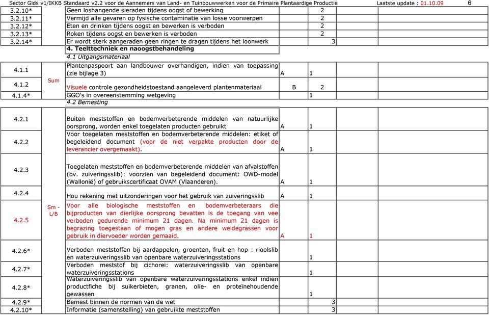 Teelttechniek en naoogstbehandeling 4.1 Uitgangsmateriaal 4.1.1 Plantenpaspoort aan landbouwer overhandigen, indien van toepassing (zie bijlage 3) A 1 4.1.2 Sum Visuele controle gezondheidstoestand aangeleverd plantenmateriaal B 2 4.