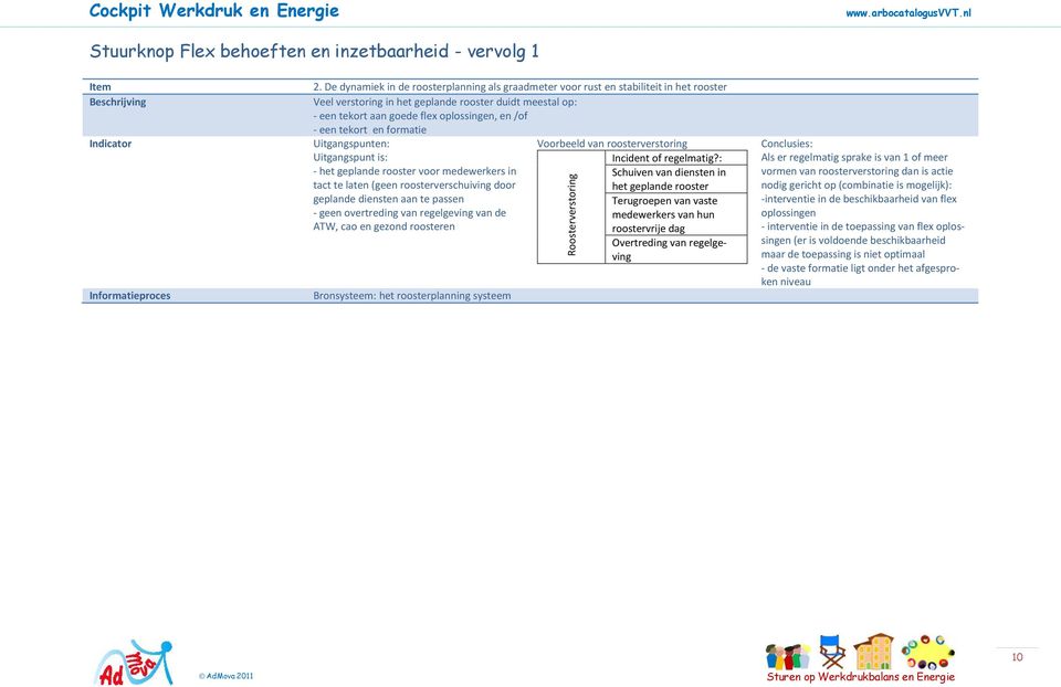 een tekort en formatie Voorbeeld van roosterverstoring Uitgangspunt is: Incident of regelmatig?