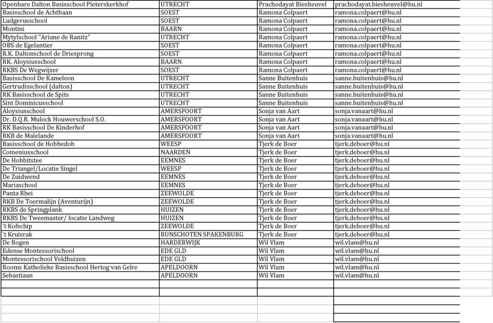 colpaert@hu.nl R.K. Daltonschool de Driesprong SOEST Ramona Colpaert ramona.colpaert@hu.nl RK. Aloysiusschool BAARN Ramona Colpaert ramona.colpaert@hu.nl RKBS De Wegwijzer SOEST Ramona Colpaert ramona.