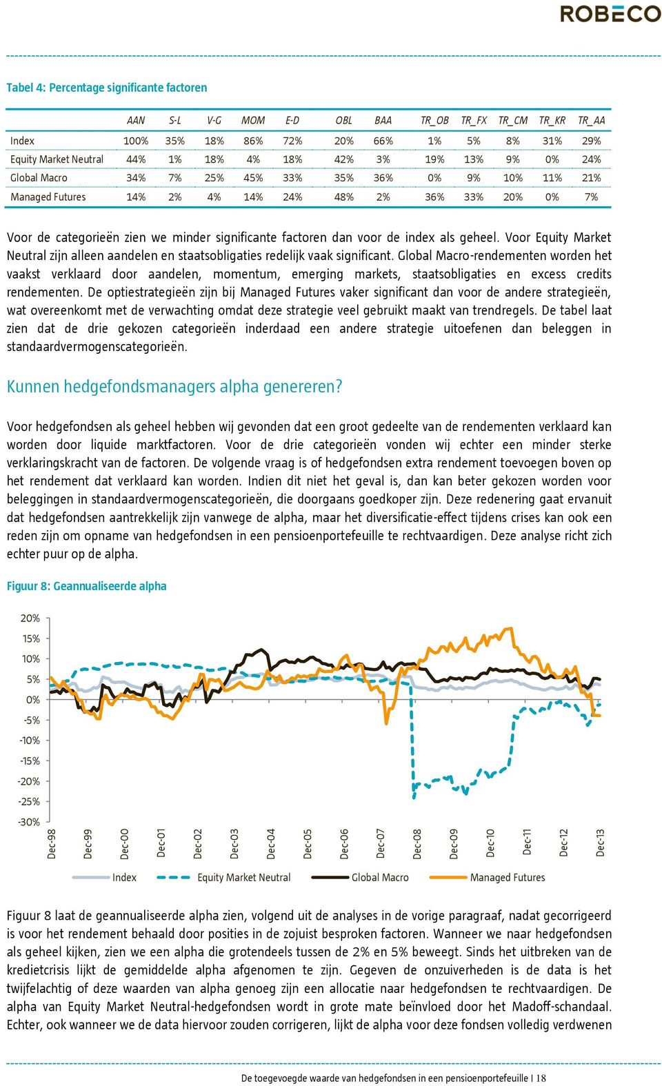 Futures 14% 2% 4% 14% 24% 48% 2% 36% 33% 20% 0% 7% Voor de categorieën zien we minder significante factoren dan voor de index als geheel.