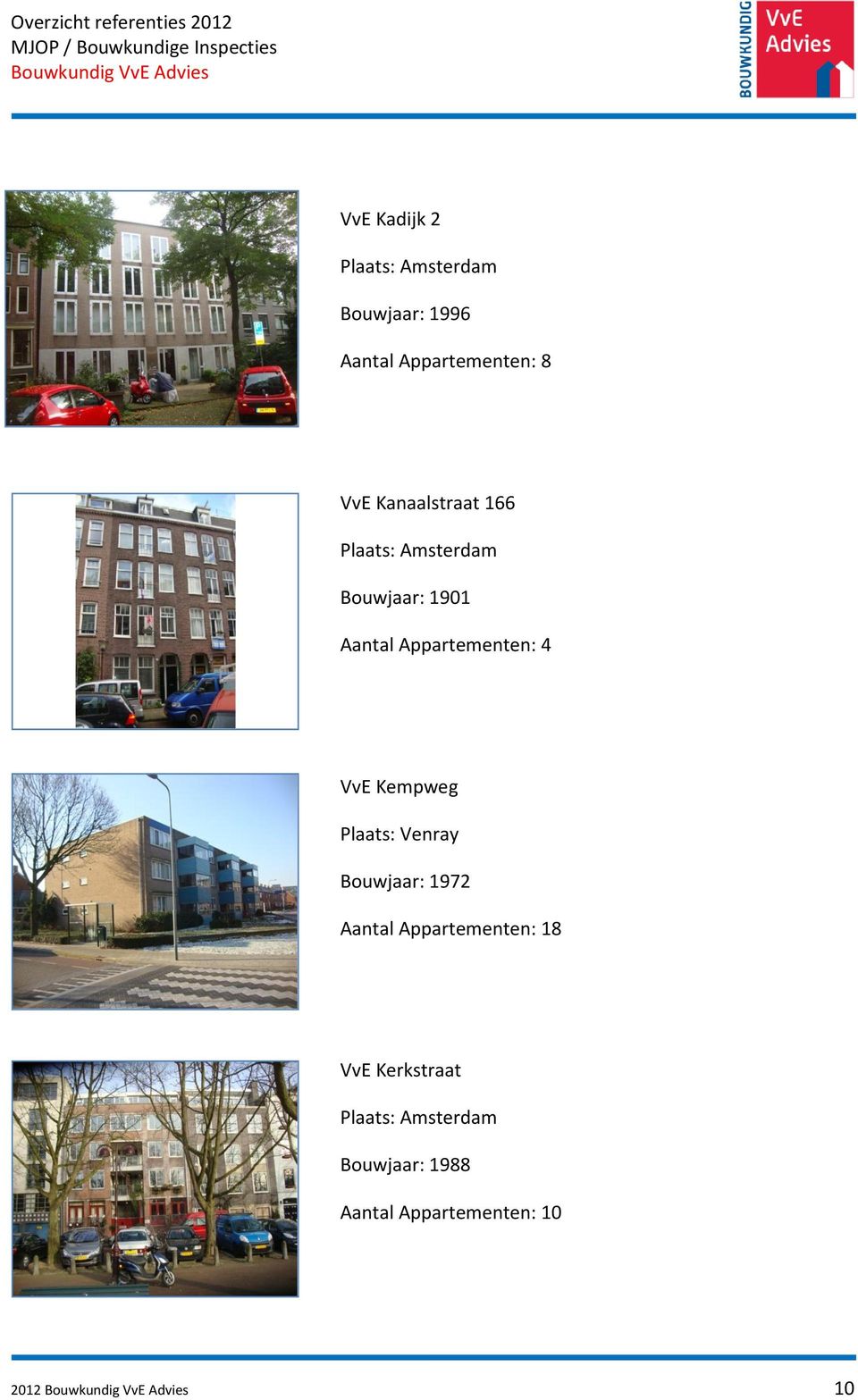 VvE Kempweg Plaats: Venray Bouwjaar: 1972 Aantal Appartementen: 18 VvE