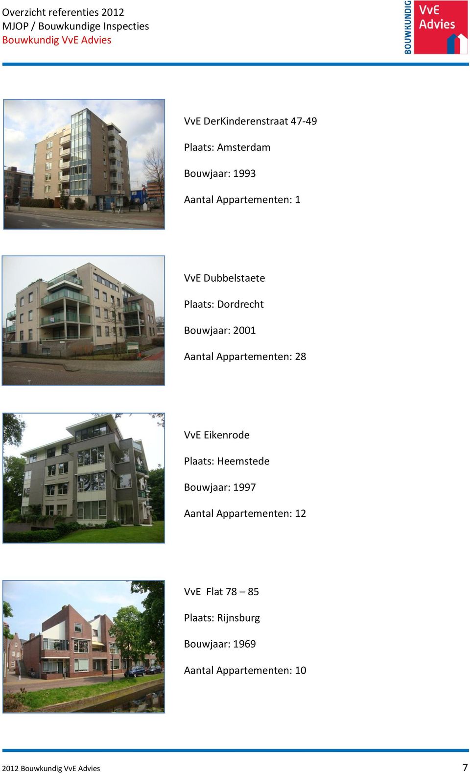 Appartementen: 28 VvE Eikenrode Plaats: Heemstede Bouwjaar: 1997 Aantal