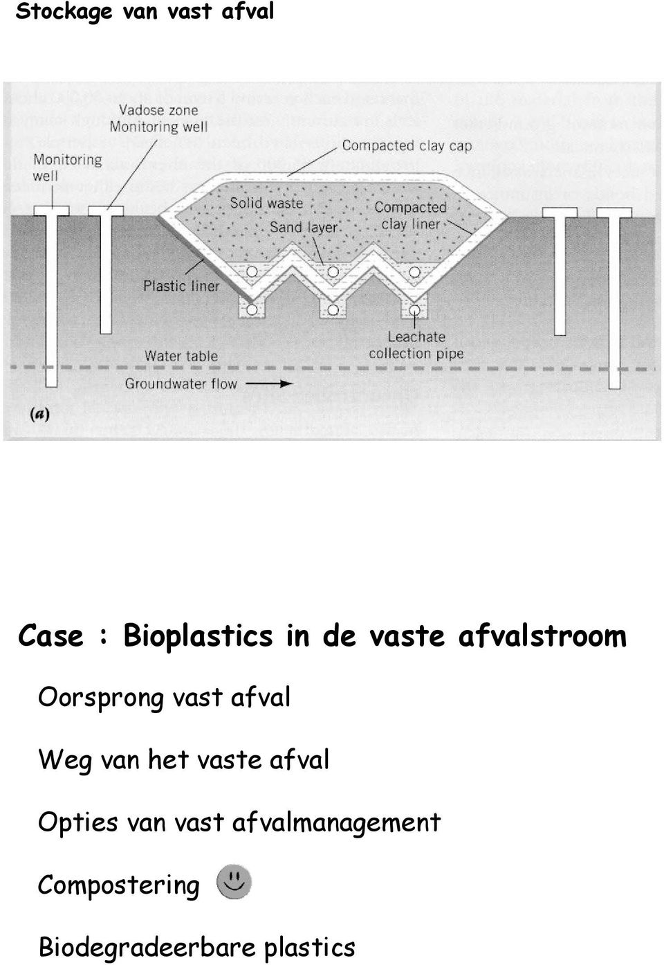 van het vaste afval Opties van vast