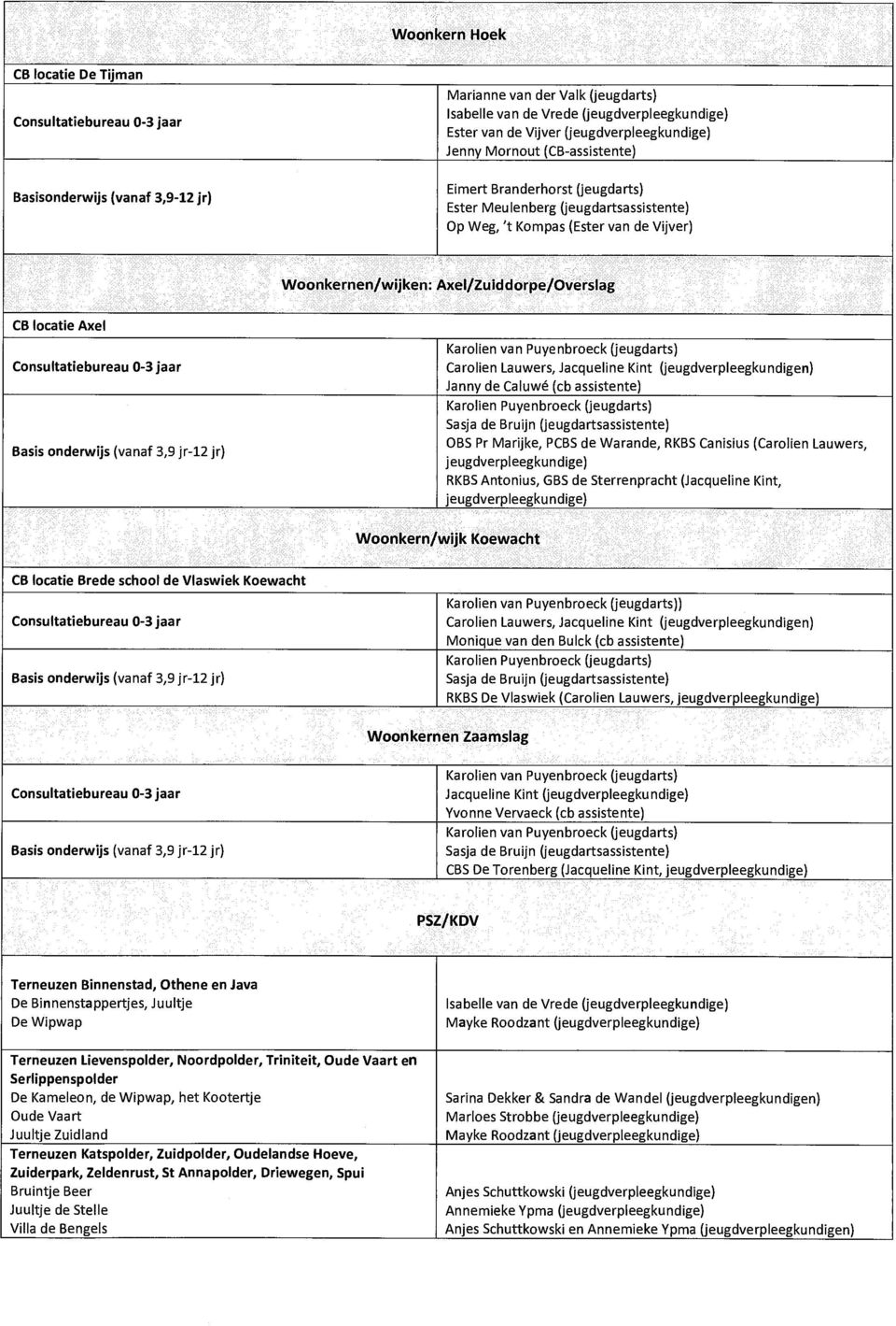 Axel Basis onderwijs (vanaf 3,9 jr-12 jr) Karolien van Puyenbroeck (jeugdarts) Carolien Lauwers, Jacqueline Kint (jeugdverpleegkundigen) Janny de Caluwé (cb assistente) Karolien Puyenbroeck