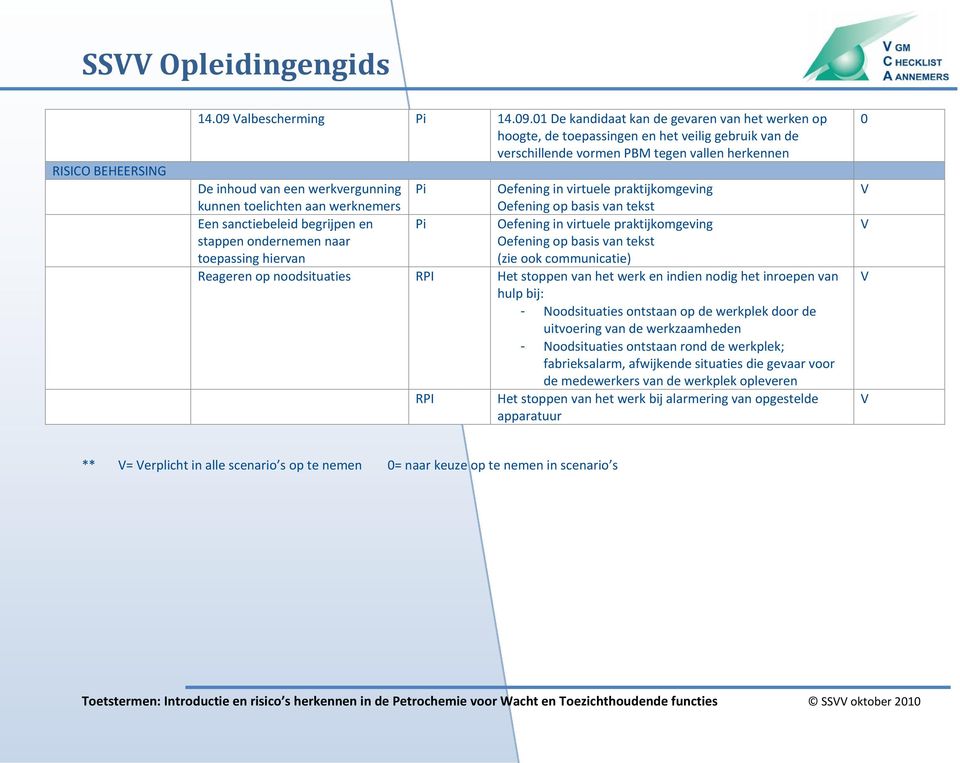 1 De kandidaat kan de gevaren van het werken op hoogte, de toepassingen en het veilig gebruik van de verschillende vormen PBM tegen vallen De inhoud van een werkvergunning kunnen toelichten aan