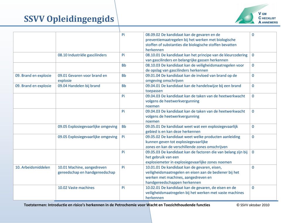 Brand en explosie 9.1 Gevaren voor brand en Bb 9.1.4 De kandidaat kan de invloed van brand op de explosie omgeving omschrijven 9. Brand en explosie 9.4 Handelen bij brand Bb 9.4.1 De kandidaat kan de handelswijze bij een brand toepassen 9.