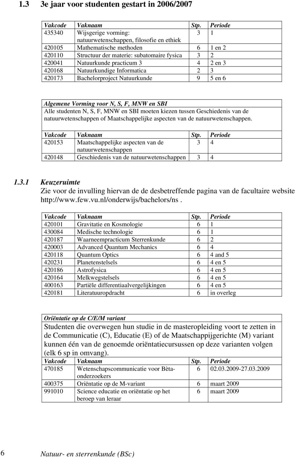 practicum 3 4 2 en 3 420168 Natuurkundige Informatica 2 3 420173 Bachelorproject Natuurkunde 9 5 en 6 Algemene Vorming voor N, S, F, MNW en SBI Alle studenten N, S, F, MNW en SBI moeten kiezen tussen